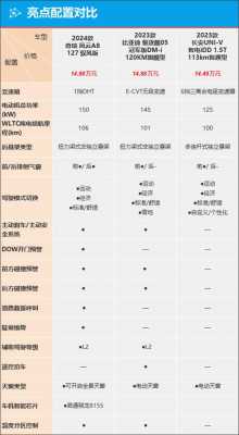 2011a8配置分析-图3 2011a8配置分析-图3
