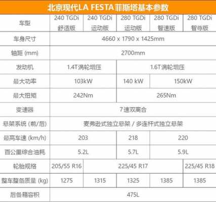 lafesta配置-图1 lafesta配置-图1
