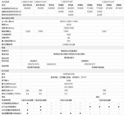 奇瑞艾瑞泽5参数配置