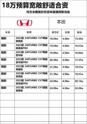 东风本田车全部车型配置-图1 东风本田车全部车型配置-图1