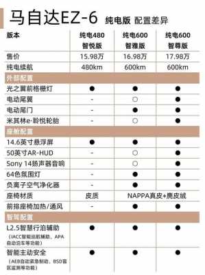 马自达6配置解析