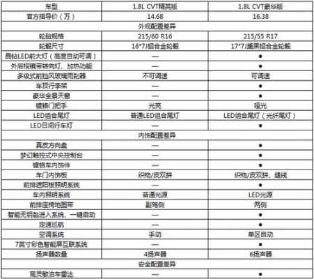滨智配置报价-图1 滨智配置报价-图1