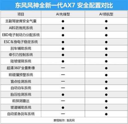 全新ax7配置