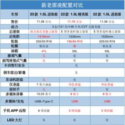 21款雷凌配置表