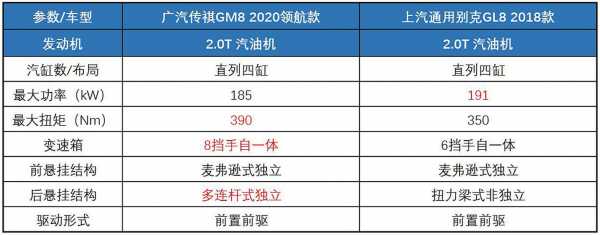 gm8配置