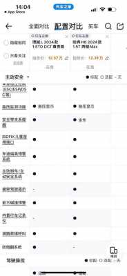 哈弗买哪个配置最好-图2 哈弗买哪个配置最好-图2