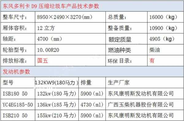 东风d9的配置参数-图2 东风d9的配置参数-图2