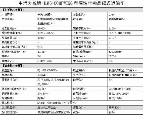 东风d9的配置参数-图3 东风d9的配置参数-图3