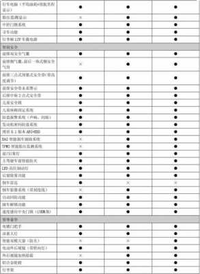 哈佛h32.4配置-图2 哈佛h32.4配置-图2