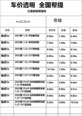 奇瑞车的配置-图1 奇瑞车的配置-图1