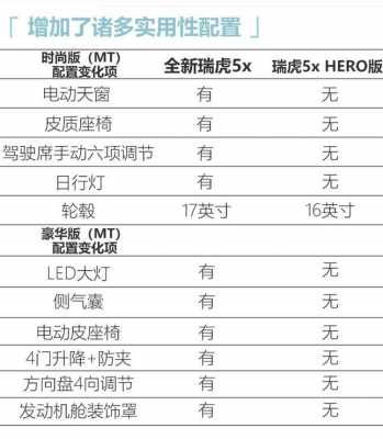奇瑞车的配置-图2 奇瑞车的配置-图2