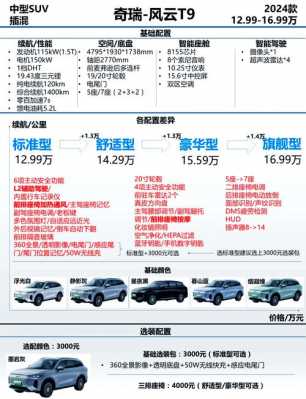 奇瑞车的配置-图3 奇瑞车的配置-图3