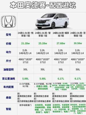 奥德赛商务车参数配置-图1 奥德赛商务车参数配置-图1