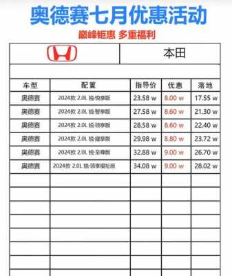 奥德赛商务车参数配置-图2 奥德赛商务车参数配置-图2