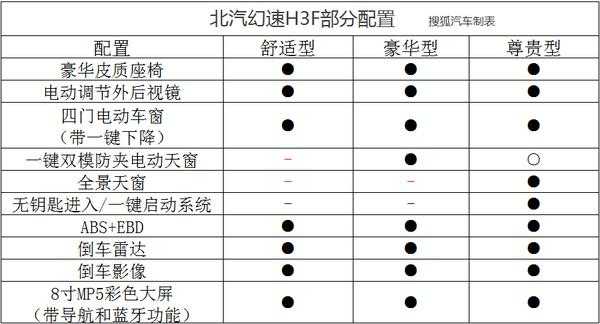 幻速h3f配置-图2 幻速h3f配置-图2