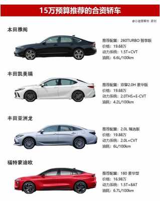 雅阁建议买哪个配置的-图3 雅阁建议买哪个配置的-图3