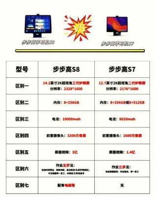 s8和s8配置