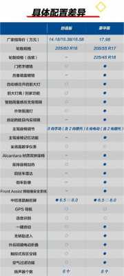 速腾参数配置2017-图1 速腾参数配置2017-图1