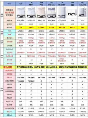 配置对比表